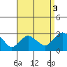 Hadlyme tide chart for Friday, September 3, 2021