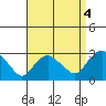 Hadlyme tide chart for Saturday, September 4, 2021