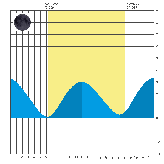Hadlyme tide chart for Monday, September 6, 2021