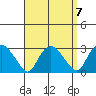 Hadlyme tide chart for Tuesday, September 7, 2021