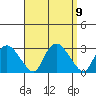 Hadlyme tide chart for Thursday, September 9, 2021