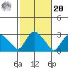 Hadlyme tide chart for Wednesday, October 20, 2021