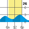 Hadlyme tide chart for Tuesday, October 26, 2021