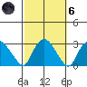 Hadlyme tide chart for Wednesday, October 6, 2021