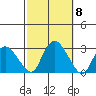 Hadlyme tide chart for Friday, October 8, 2021
