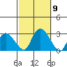 Hadlyme tide chart for Saturday, October 9, 2021
