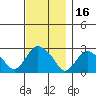 Hadlyme tide chart for Tuesday, November 16, 2021