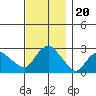 Hadlyme tide chart for Saturday, November 20, 2021