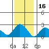 Hadlyme tide chart for Thursday, December 16, 2021