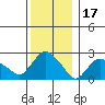 Hadlyme tide chart for Friday, December 17, 2021