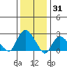 Hadlyme tide chart for Friday, December 31, 2021