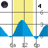 Hadlyme tide chart for Saturday, December 4, 2021
