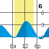 Hadlyme tide chart for Monday, December 6, 2021