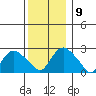 Hadlyme tide chart for Thursday, December 9, 2021