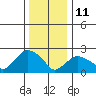 Hadlyme tide chart for Tuesday, January 11, 2022