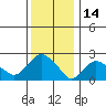 Hadlyme tide chart for Friday, January 14, 2022