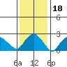 Hadlyme tide chart for Tuesday, January 18, 2022