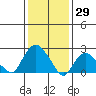 Hadlyme tide chart for Saturday, January 29, 2022