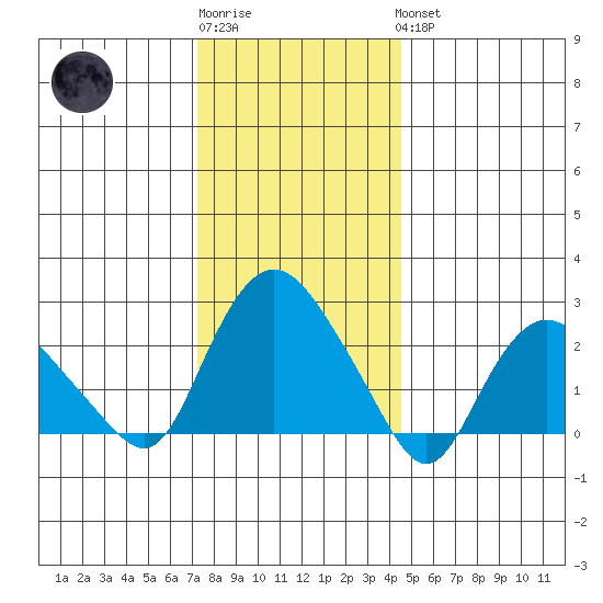 Hadlyme tide chart for Sunday, January 2, 2022