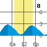 Hadlyme tide chart for Saturday, January 8, 2022