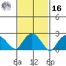 Hadlyme tide chart for Wednesday, February 16, 2022
