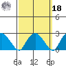 Hadlyme tide chart for Friday, March 18, 2022