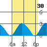 Hadlyme tide chart for Wednesday, March 30, 2022