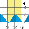 Hadlyme tide chart for Friday, March 4, 2022