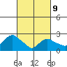 Hadlyme tide chart for Wednesday, March 9, 2022