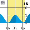 Hadlyme tide chart for Saturday, April 16, 2022