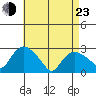 Hadlyme tide chart for Saturday, April 23, 2022