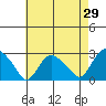 Hadlyme tide chart for Friday, April 29, 2022