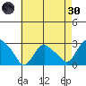 Hadlyme tide chart for Saturday, April 30, 2022