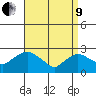 Hadlyme tide chart for Saturday, April 9, 2022