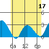 Hadlyme tide chart for Tuesday, May 17, 2022
