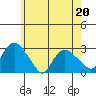 Hadlyme tide chart for Friday, May 20, 2022