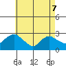 Hadlyme tide chart for Saturday, May 7, 2022