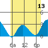 Hadlyme tide chart for Monday, June 13, 2022