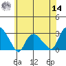 Hadlyme tide chart for Tuesday, June 14, 2022