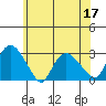Hadlyme tide chart for Friday, June 17, 2022