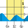 Hadlyme tide chart for Wednesday, June 1, 2022