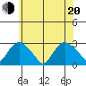 Hadlyme tide chart for Monday, June 20, 2022