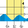 Hadlyme tide chart for Saturday, June 4, 2022