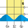 Hadlyme tide chart for Monday, June 6, 2022