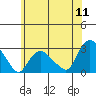 Hadlyme tide chart for Monday, July 11, 2022
