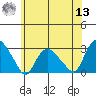 Hadlyme tide chart for Wednesday, July 13, 2022