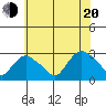 Hadlyme tide chart for Wednesday, July 20, 2022