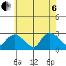 Hadlyme tide chart for Wednesday, July 6, 2022