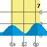 Hadlyme tide chart for Thursday, July 7, 2022