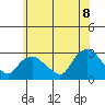 Hadlyme tide chart for Friday, July 8, 2022